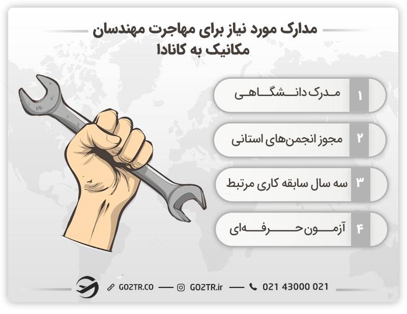 مدارک مورد نیاز برای مهاجرت مهندسان مکانیک به کانادا