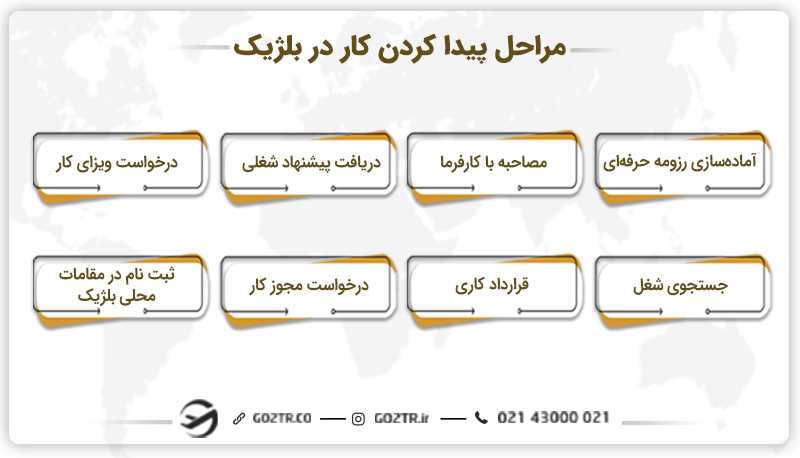 مراحل پیدا کردن کار در بلژیک