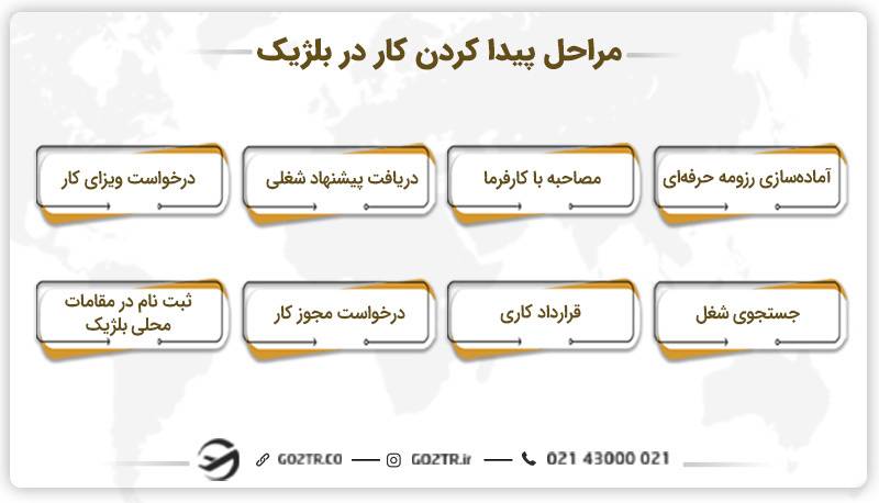 مراحل پیدا کردن کار در بلژیک