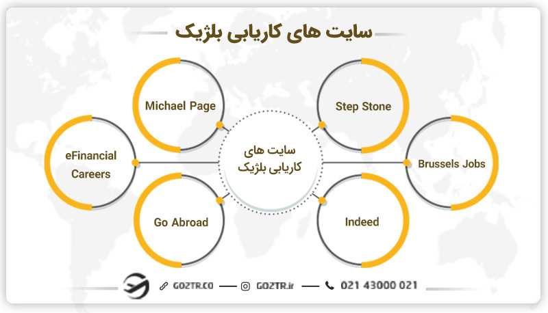 کاریابی در کشور بلژیک