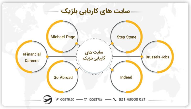 کاریابی در کشور بلژیک