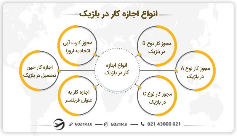 انواع اجازه کار در بلژیک