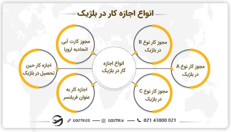 انواع اجازه کار در بلژیک