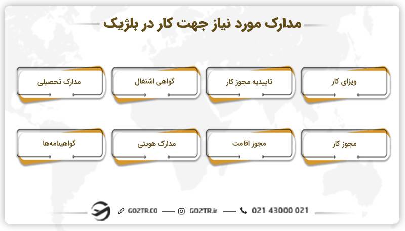 مدارک مورد نیاز جهت کار در بلژیک