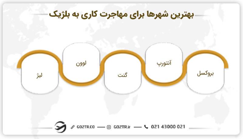 بهترین شهرها برای مهاجرت به بلژیک از طریق کار