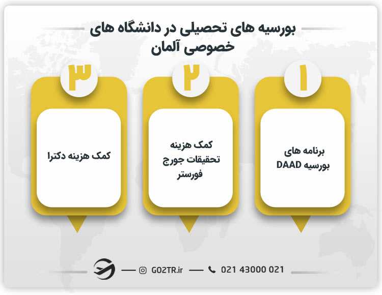 بورسیه های تحصیلی در دانشگاه های خصوصی آلمان
