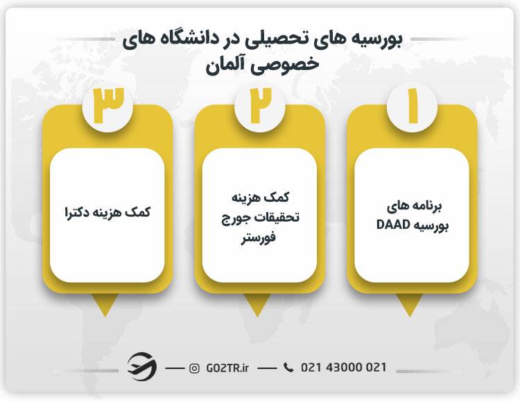 بورسیه‌ های تحصیلی در دانشگاه های خصوصی آلمان