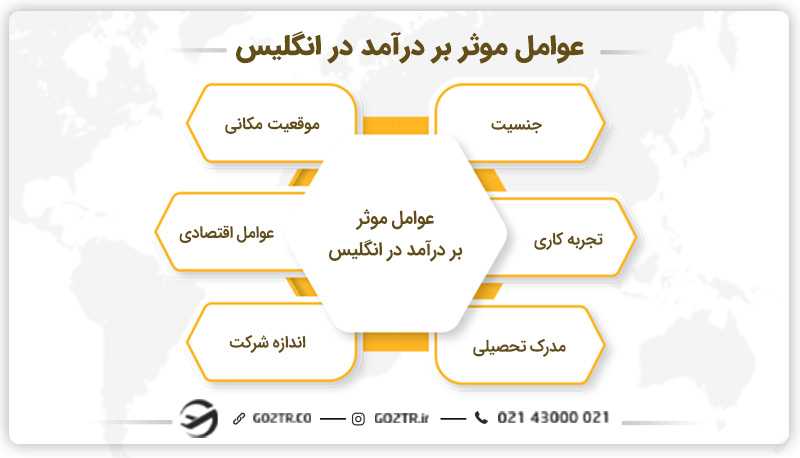 عوامل موثر بر درآمد در انگلیس