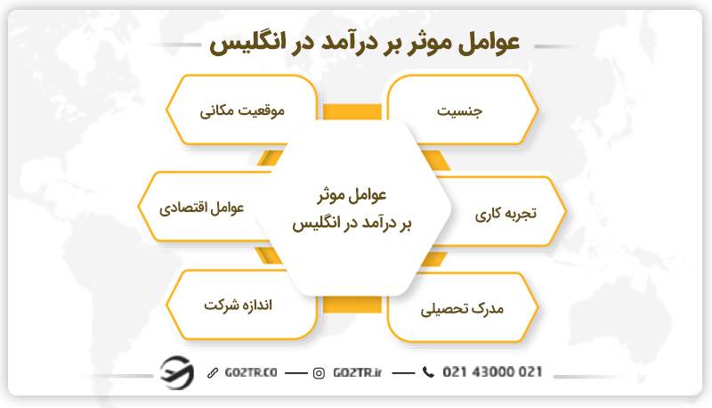 عوامل موثر بر درآمد در انگلیس