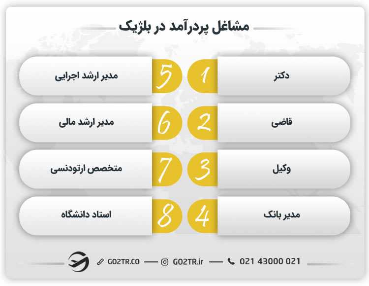 مشاغل پردرآمد در بلژیک
