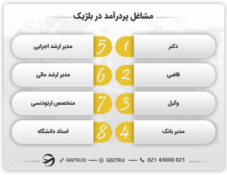 مشاغل پردرآمد در بلژیک