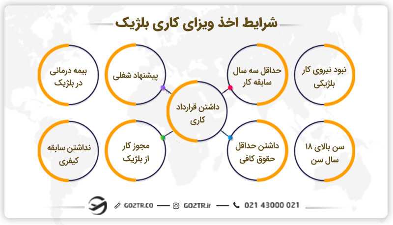 شرایط اخذ ویزای کاری بلژیک