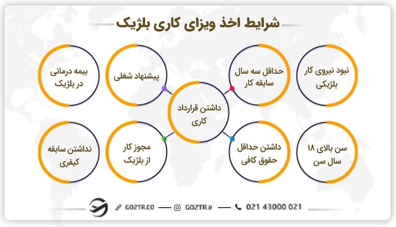 شرایط اخذ ویزای کاری بلژیک