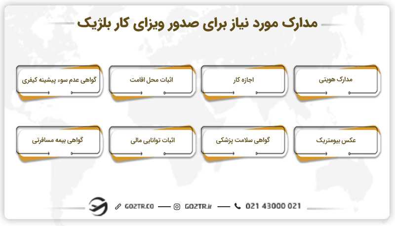 مدارک مورد نیاز برای صدور ویزای کار بلژیک