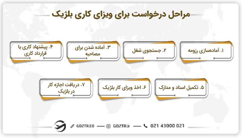 مراحل درخواست برای ویزای کاری بلژیک