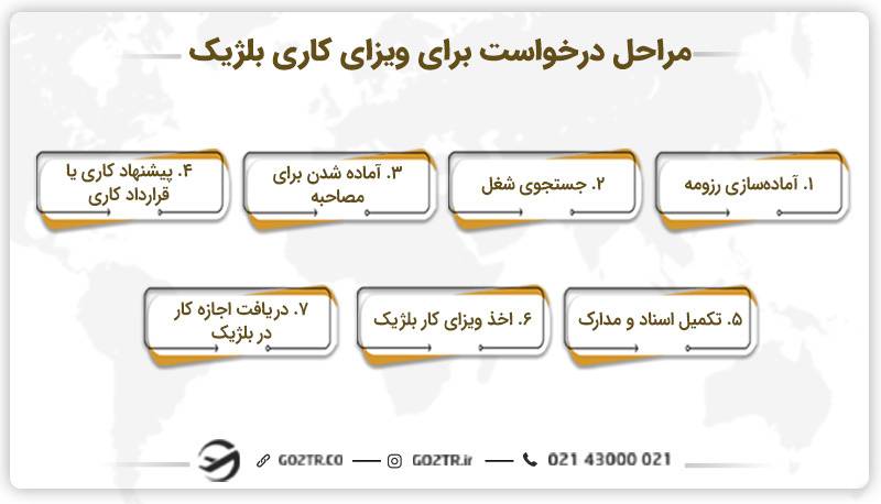 مراحل درخواست برای ویزای کاری بلژیک
