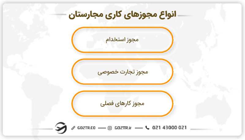 انواع مجوزهای کاری مجارستان