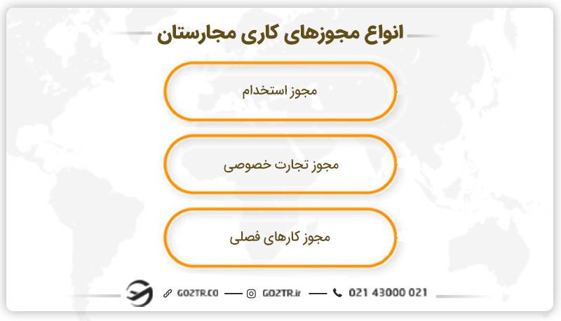 انواع مجوزهای کاری مجارستان