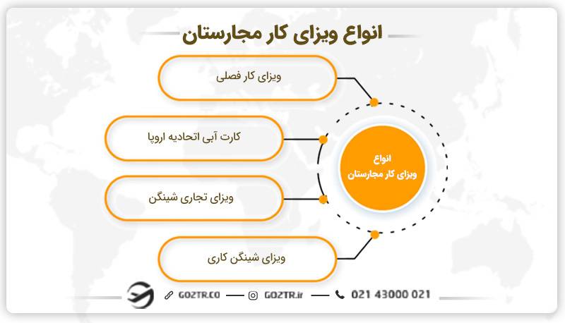 انواع ویزای کار مجارستان 