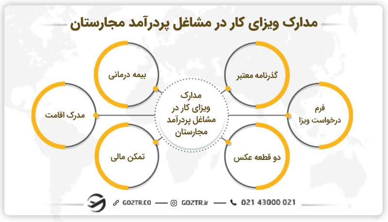 مدارک مورد نیاز برای ویزای کار در مشاغل پردرآمد مجارستان