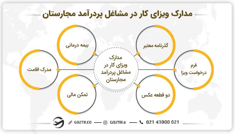 مدارک مورد نیاز برای ویزای کار در مشاغل پردرآمد مجارستان