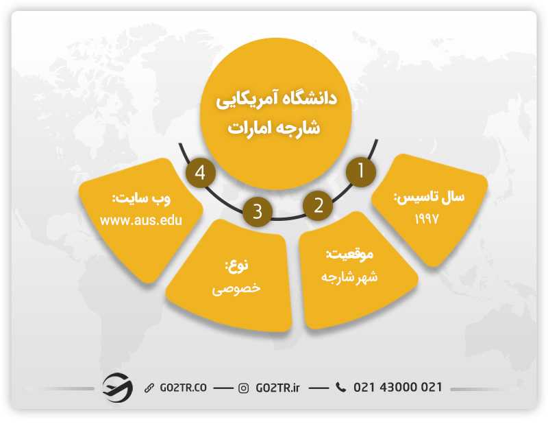 تصویری از اطلاعات کلی دانشگاه آمریکایی شارجه امارات