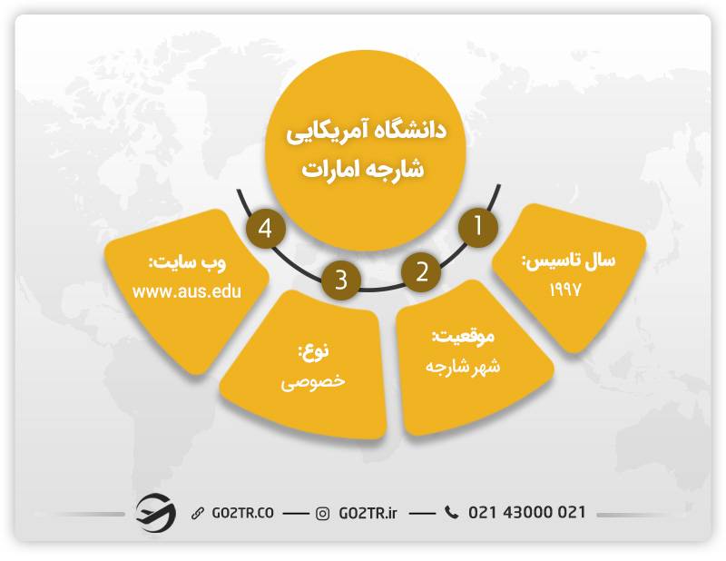 تصویری از اطلاعات کلی دانشگاه آمریکایی شارجه امارات