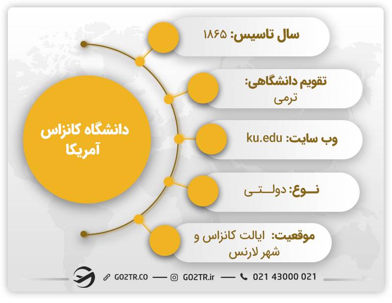 تصویری از اطلاعات کلی دانشگاه کانزاس آمریکا