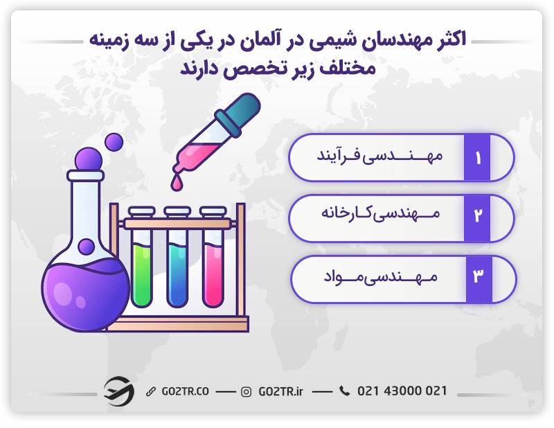 مهاجرت کاری مهندسان شیمی به آلمان
