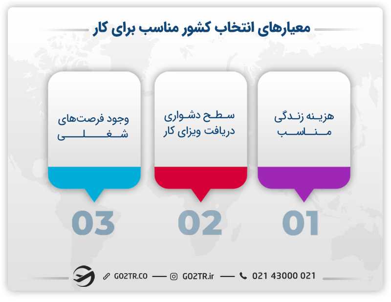 معیارهای انتخاب کشور مناسب برای کار