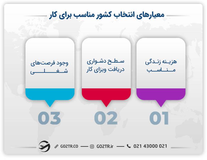 معیارهای انتخاب کشور مناسب برای کار