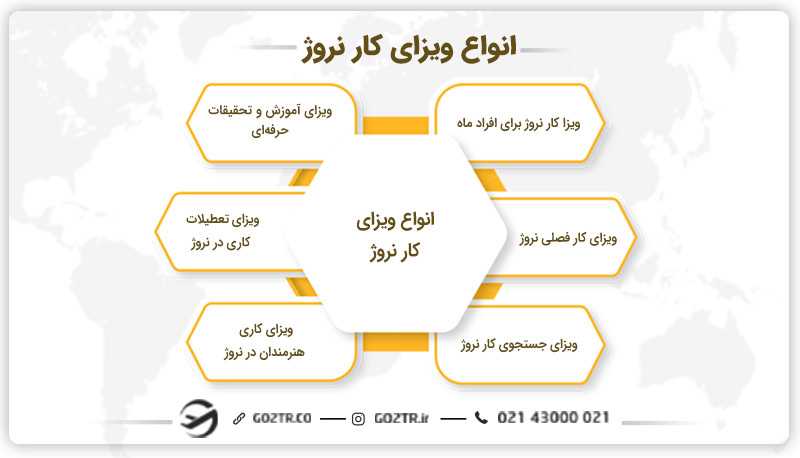 اقامت کاری نروژ