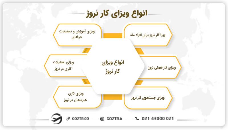 اقامت کاری نروژ