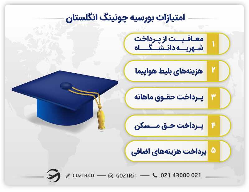 امتیازات بورسیه چونینگ انگلستان