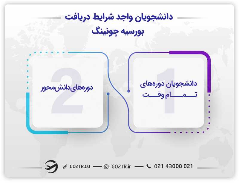 دانشجویان واجد شرایط بورسیه چونینگ
