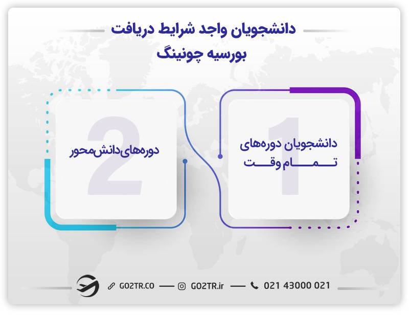 دانشجویان واجد شرایط بورسیه چونینگ