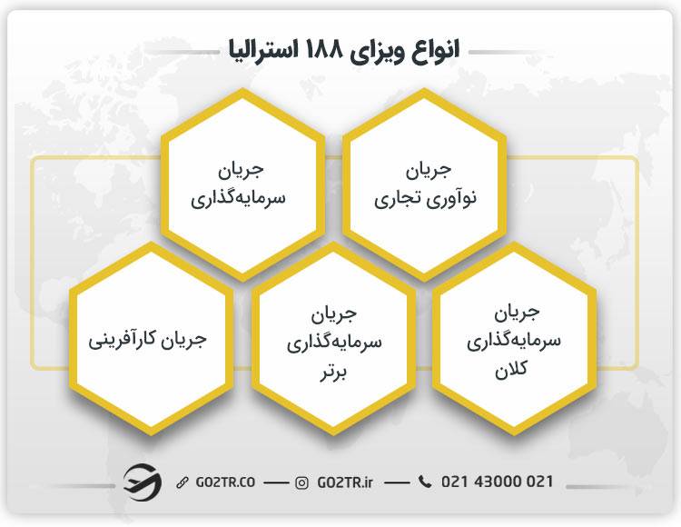 انواع ویزای ۱۸۸ استرالیا