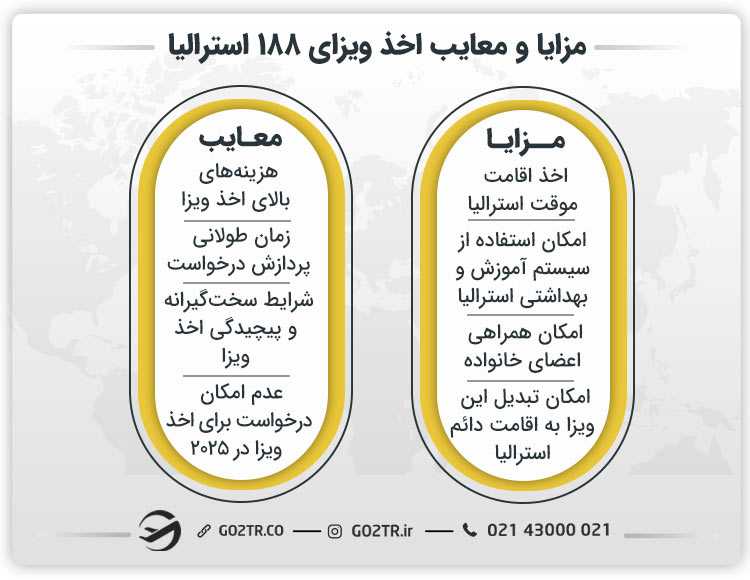 مزایا و معایب اخذ ویزای ۱۸۸ استرالیا