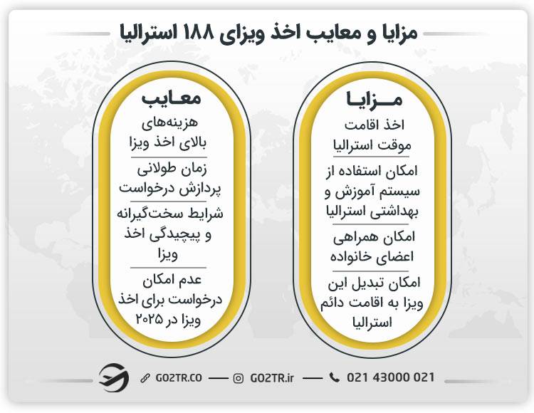 مزایا و معایب اخذ ویزای ۱۸۸ استرالیا