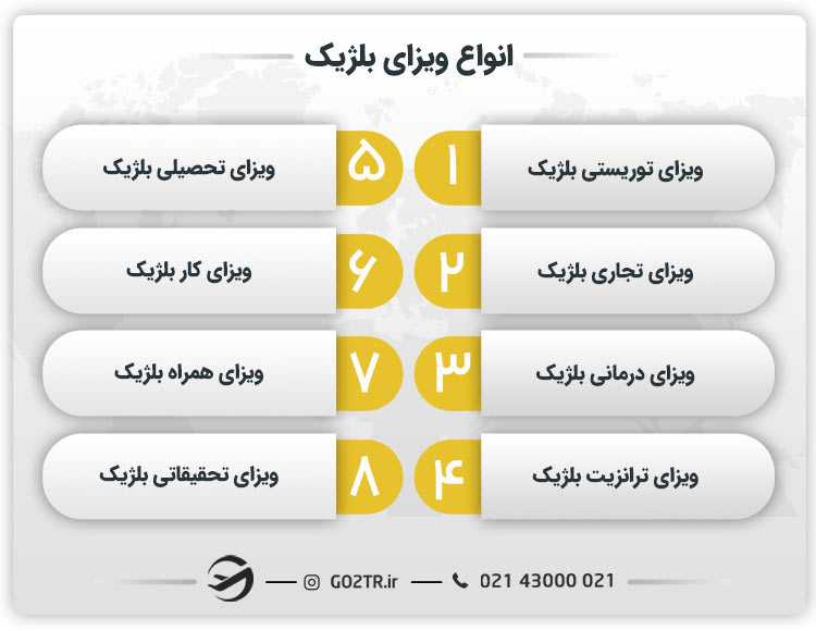 انواع ویزای بلژیک