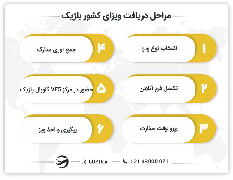 مراحل دریافت ویزای کشور بلژیک