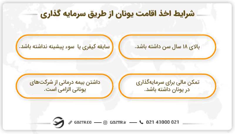 شرایط اخذ اقامت یونان از طریق سرمایه گذاری
