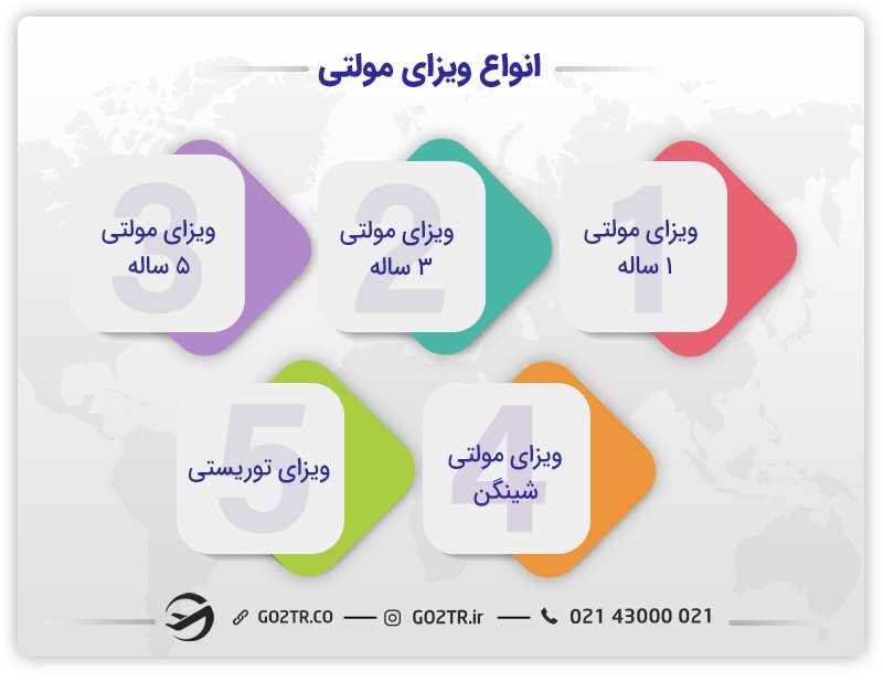 انواع ویزای مولتی