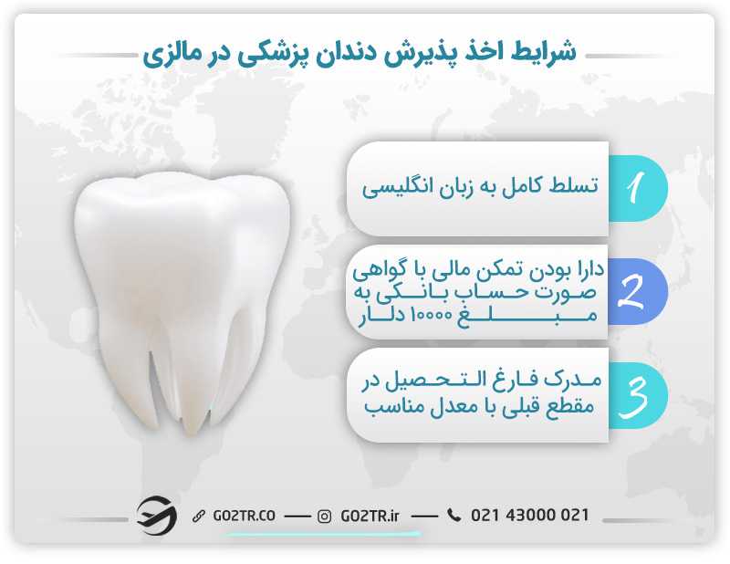 شرایط تحصیل دندانپزشکی در مالزی