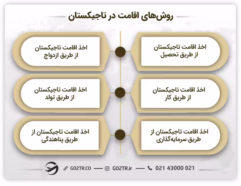 روش‌های اخذ اقامت در تاجیکستان