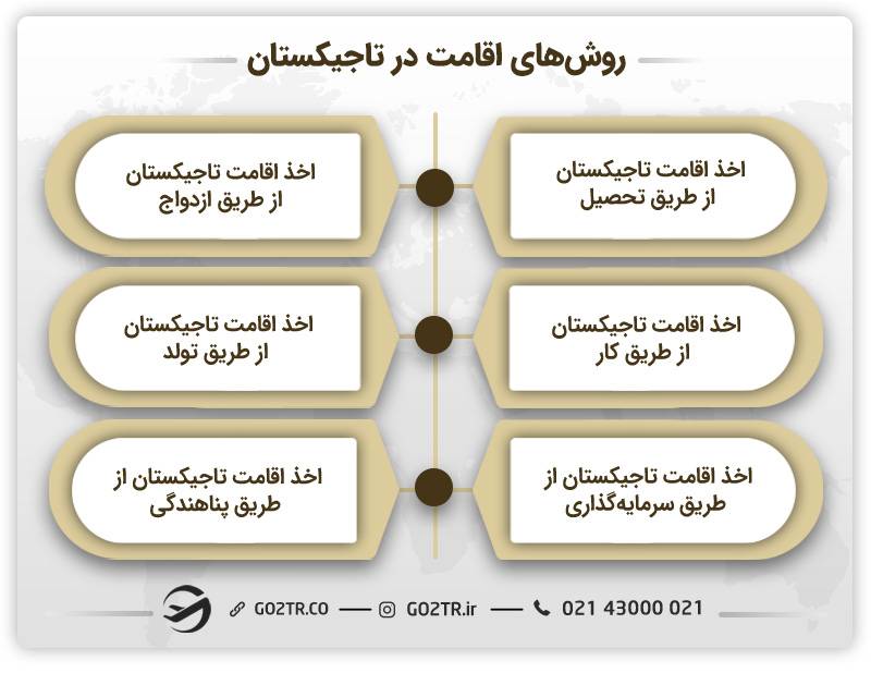 روش‌های اخذ اقامت در تاجیکستان