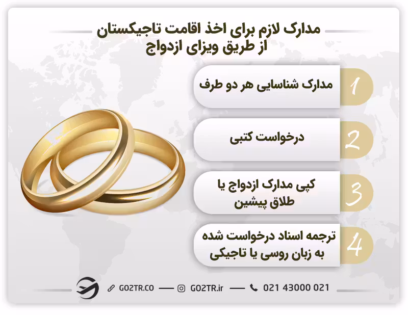 اخذ اقامت تاجیکستان