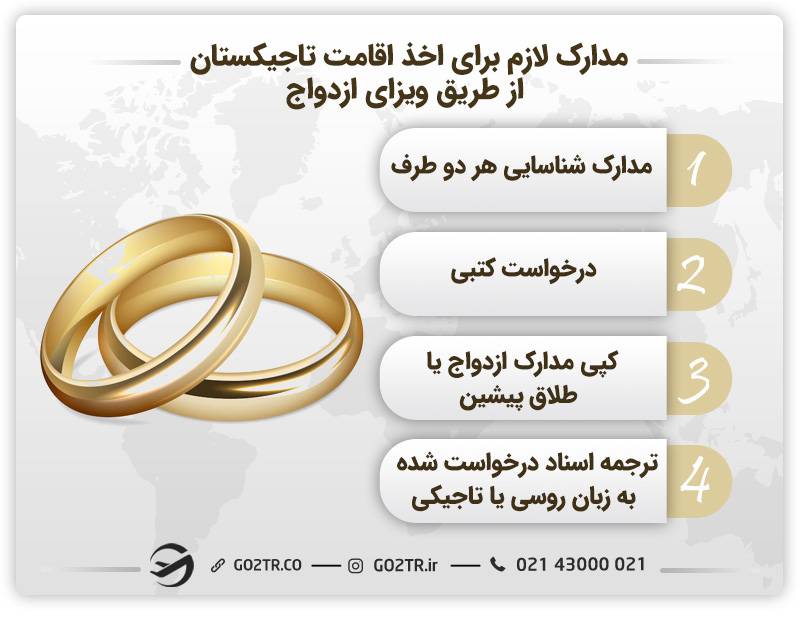 اخذ اقامت تاجیکستان