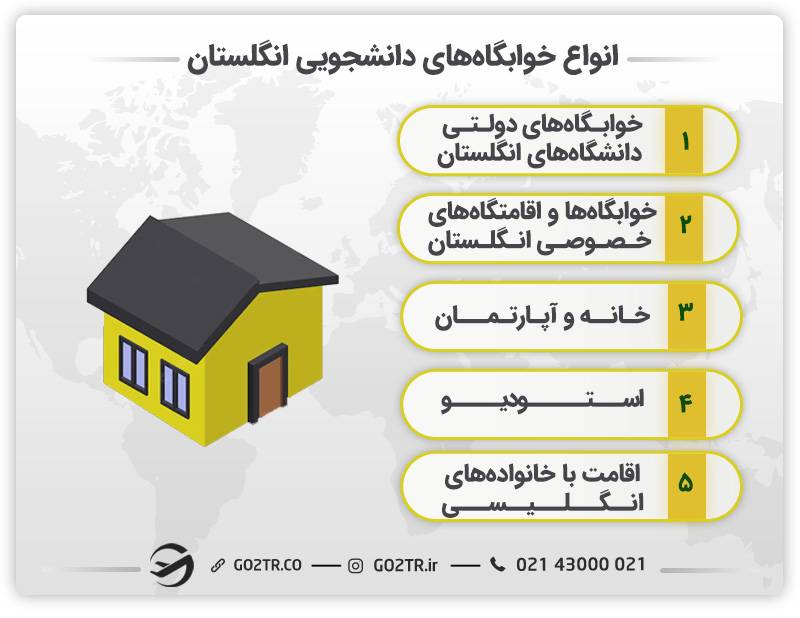 انواع محل‌های اقامتی برای دانشجویان در انگلستان