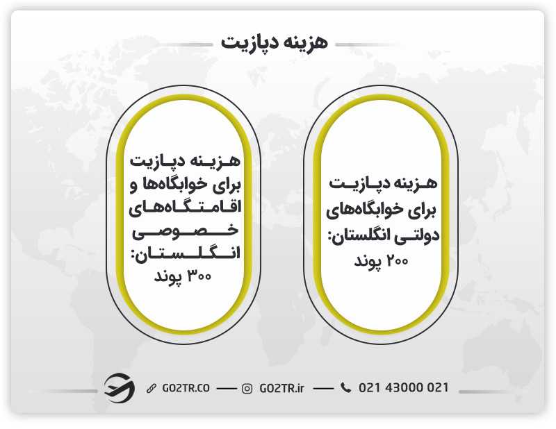 دپازیت خوابگاههای دانشجویی انگلستان